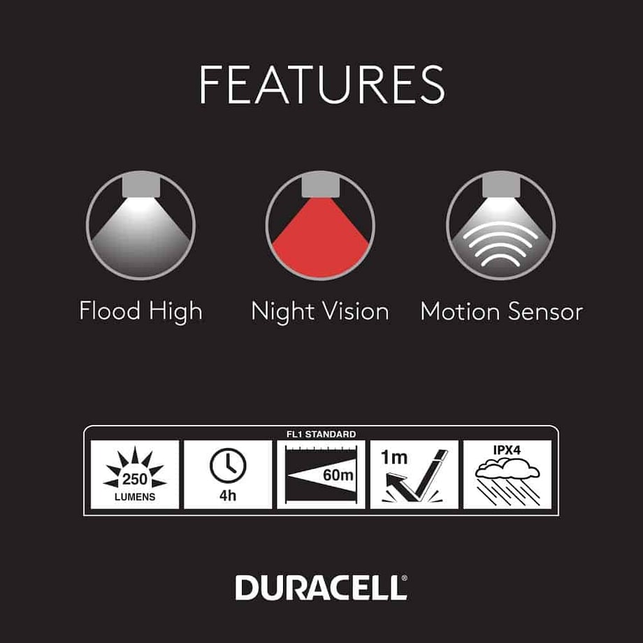 250 Lumen Motion Activated LED Headlamp - Duracell Lights