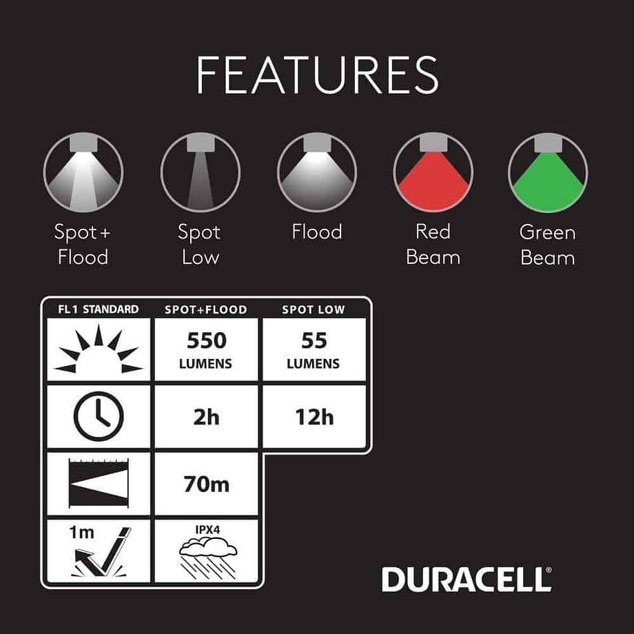 550 Lumen High-Intensity LED Headlamp - Duracell Lights